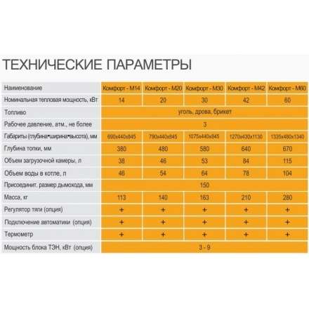 Твердотопливный котел GTM Комфорт 60 в Орше