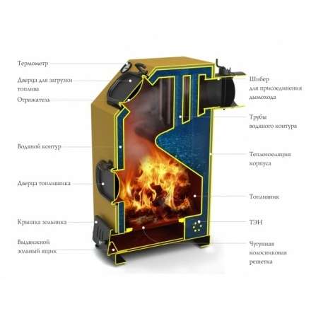 Котёл TMF ПРАГМАТИК ЭЛЕКТРО 30 АРТ ТЭН 6 кВт Амазонка бай фото в Орше