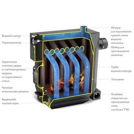 Котёл TMF СТУДЕНТ Гидравлик с ТЭН Амазонка бай фото в Орше