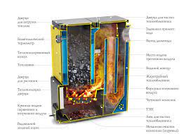 Котёл TMF Цельсий Автоматик 25 АРТ под ТЭН Амазонка бай фото в Орше