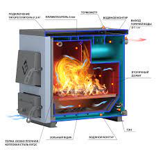 Котел твердотопливный Везувий КО-20 Амазонка бай фото в Орше