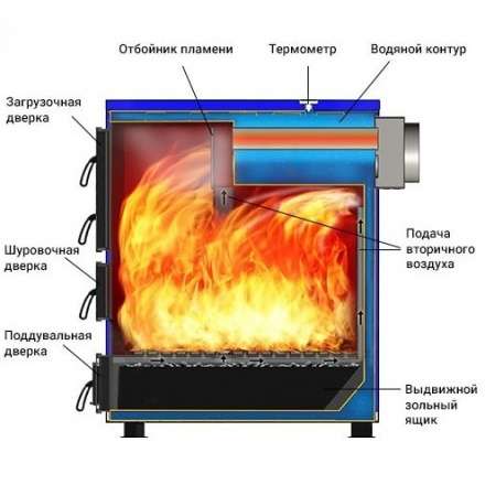 Котел твердотопливный Везувий Титаниум-65 Амазонка бай фото в Орше