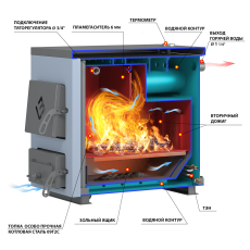 Котел твердотопливный Везувий КО-10 в Орше