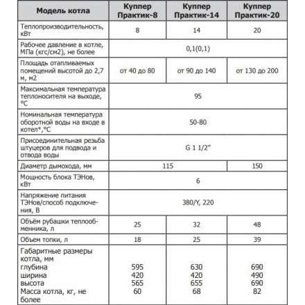 Твердотопливный котел Теплодар Куппер Практик 20 в Орше