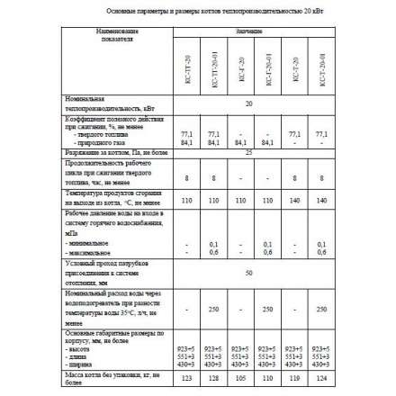 Твердотопливный котел Теплоприбор КС-ТГ-16 в Орше