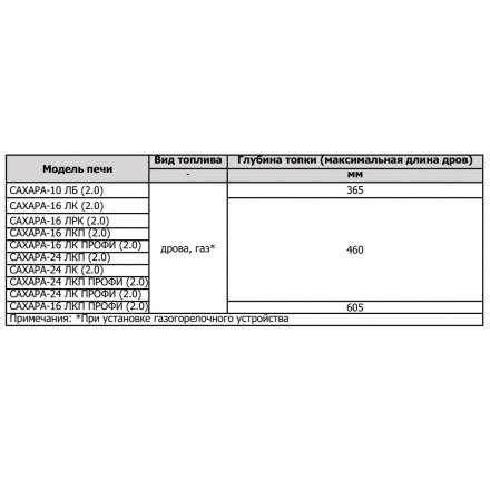 Печь для бани Теплодар Сахара 10 ЛБ (2.0) в Орше