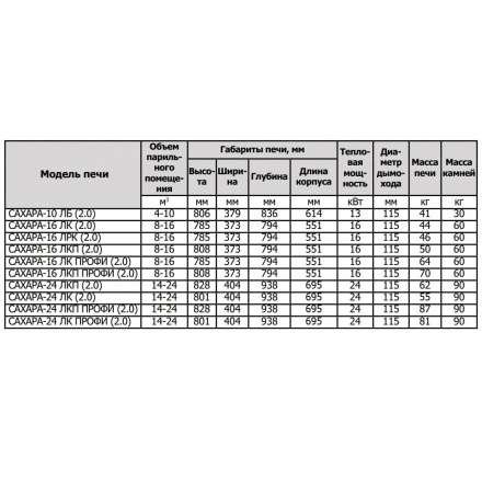 Печь для бани Теплодар Сахара 10 ЛБ (2.0) в Орше