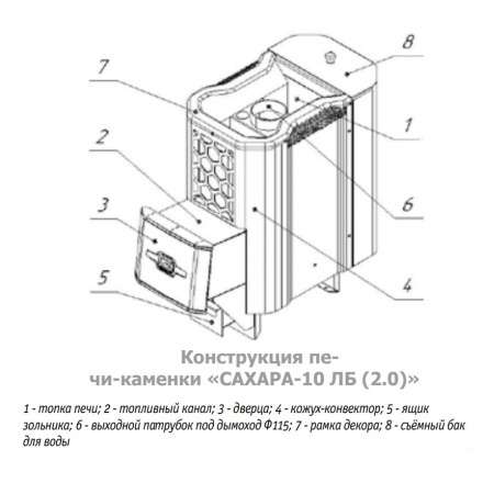 Печь для бани Теплодар Сахара 10 ЛБ (2.0) в Орше