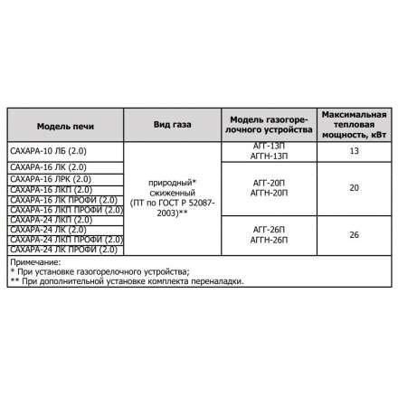 Печь для бани Теплодар Сахара 10 ЛБ (2.0) в Орше