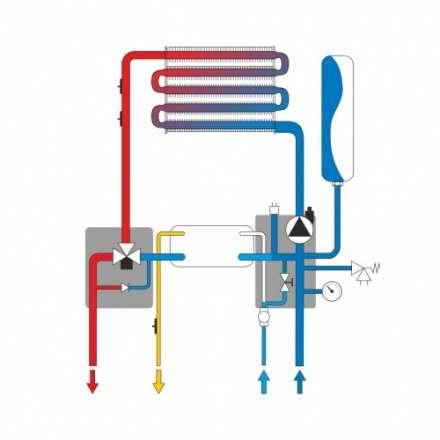 Газовый котёл Ferroli Vitabel C24 в Орше