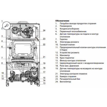 Газовый котел Ariston CLAS X System 28 CF NG в Орше