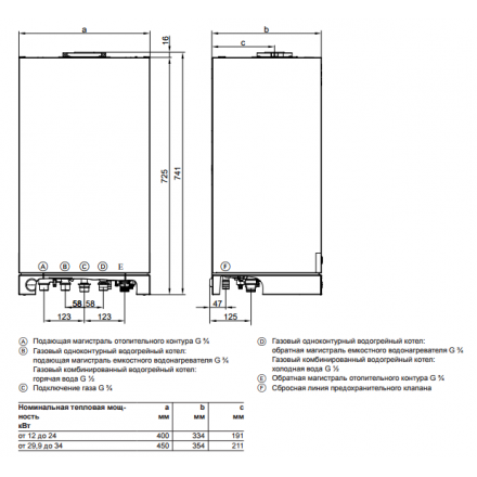 Газовый котел Viessmann Vitopend 100 A1HB 24 turbo одноконтурный в Орше