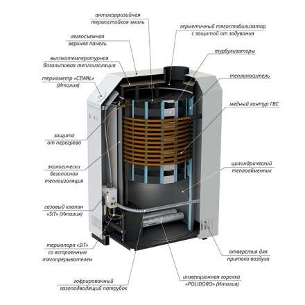 Газовый котел Лемакс Премиум 16 В в Орше