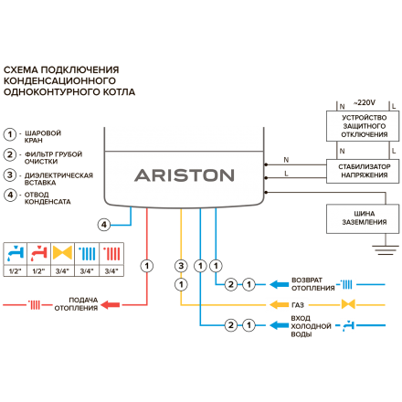 Конденсационный газовый котел Ariston GENUS ONE 30 в Орше