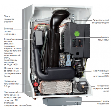 Конденсационный котел De Dietrich PMC-S 34/39 MI в Орше