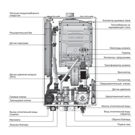 Газовый котел Navien Deluxe One 40K в Орше