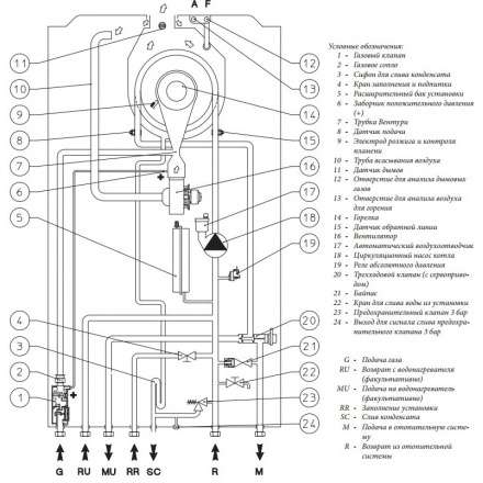 Газовый котел Immergas VICTRIX TERA 24 PLUS с комплектом к бойлеру в Орше